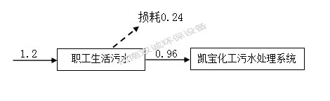 河南雙誠(chéng)環(huán)境科技有限公司 年產(chǎn)專用設(shè)備600套，塑料容器5000件項(xiàng)目竣工環(huán)境保護(hù) 驗(yàn)收監(jiān)測(cè)報(bào)告